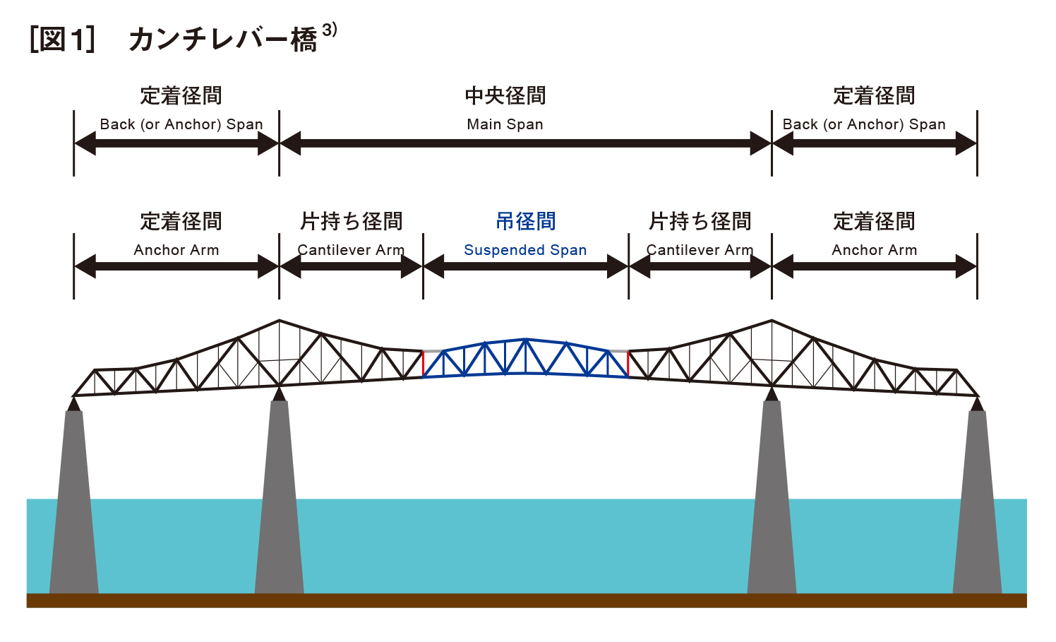 図1