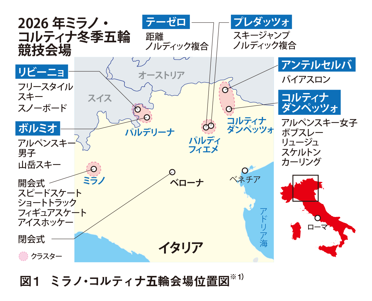 イタリア・アルプス山脈とコルティナ・ダンペッツォ | 住まいの安心